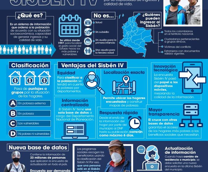  Ya puede revisar en qué grupo del Sisbén IV quedó clasificado