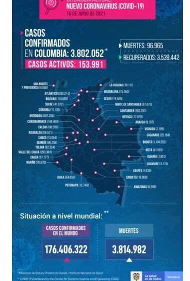  24.452 casos nuevos y 599 fallecimientos más por Covid en Colombia