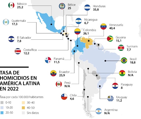  Las diferencias en la tasa de homicidios de Colombia frente a los datos de El Salvador